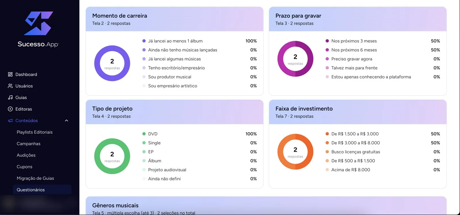 Painel gerencial: análise dos questionários de onboarding, com dados ilustrativos
